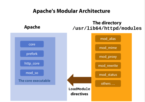 apache1