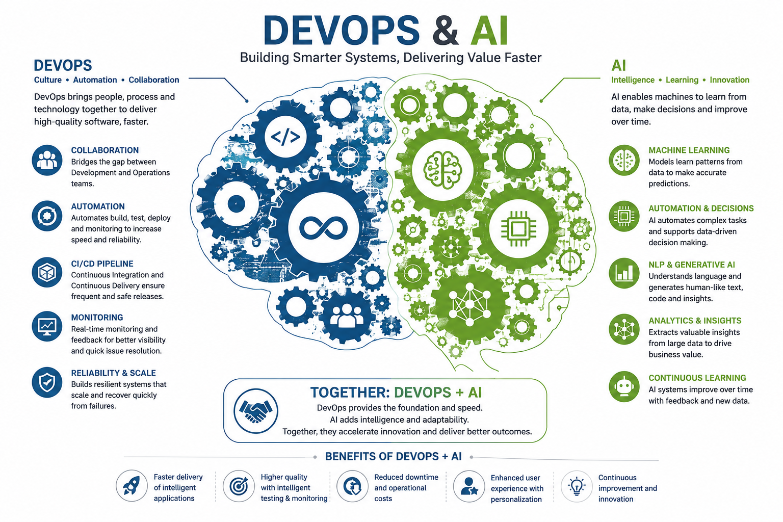 Ai + DevOps + Systems-Engineering 🥳
